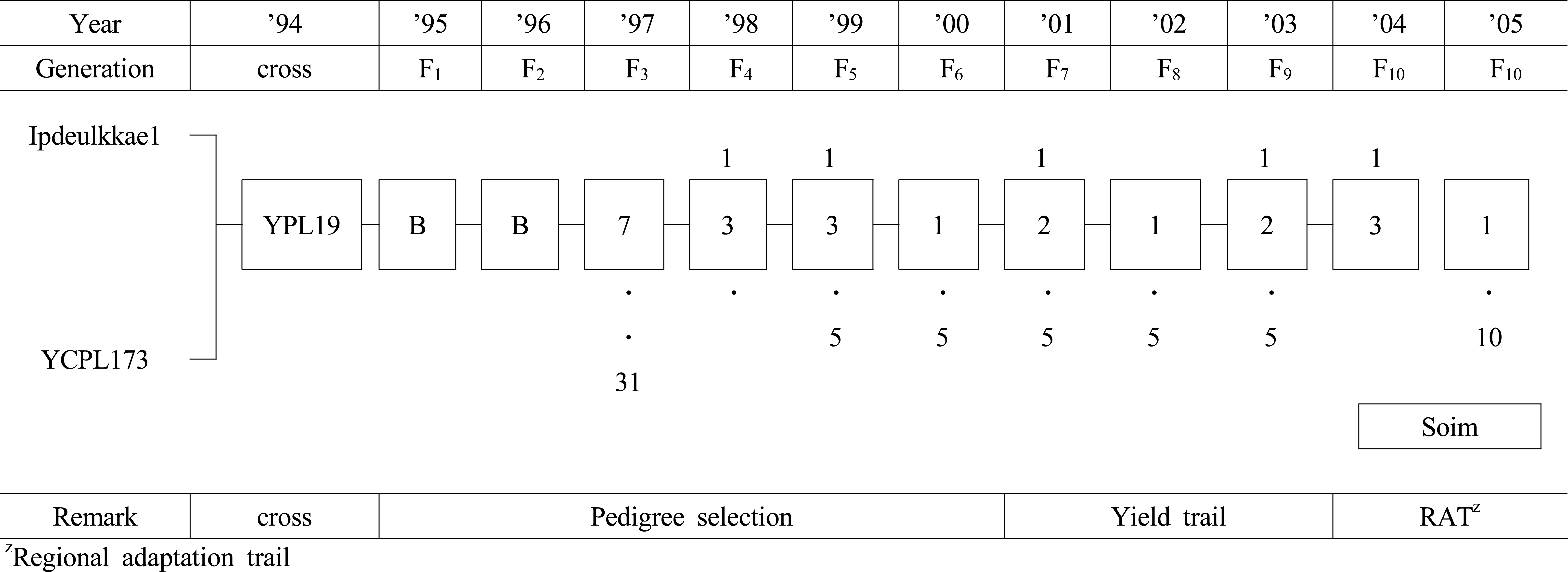 KJBS-46-178_F2.gif