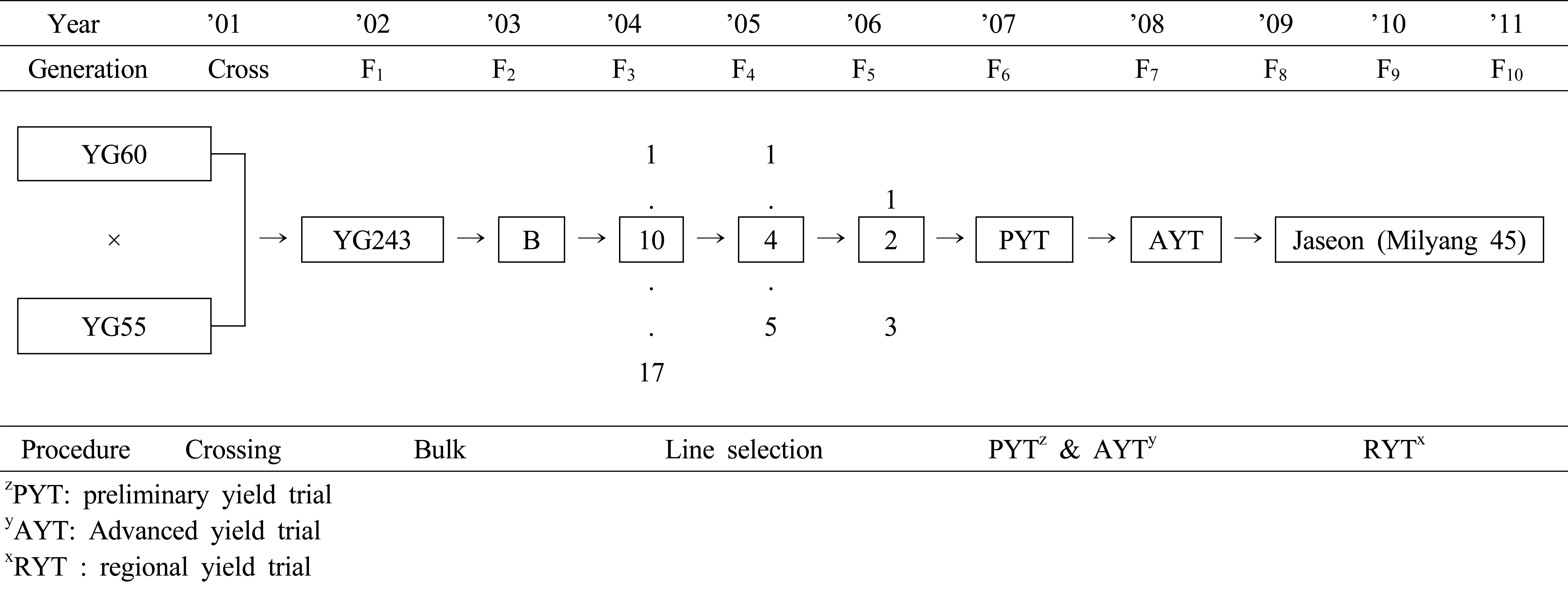 KJBS-46-307_F1.gif