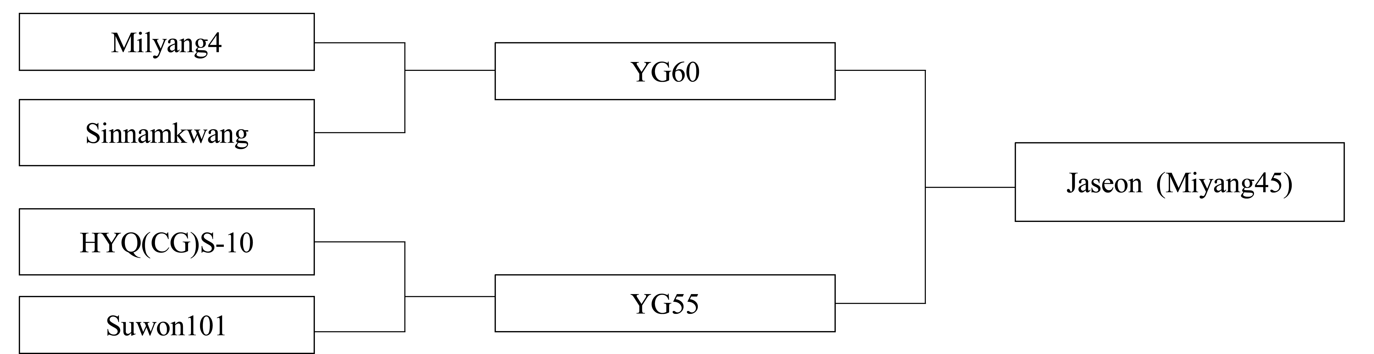 KJBS-46-307_F2.gif