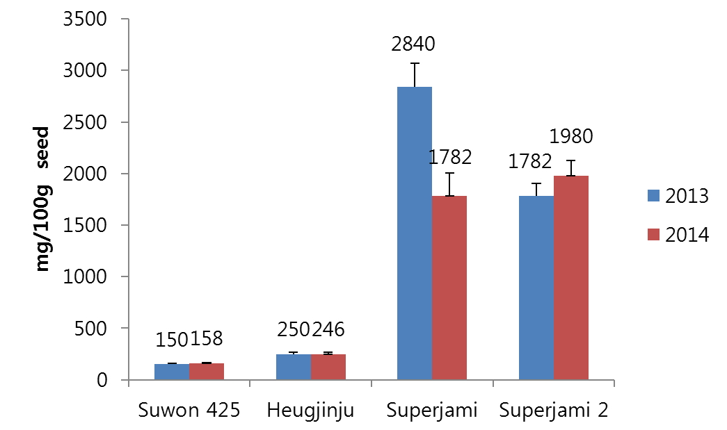 KJBS-47-299_F3.gif