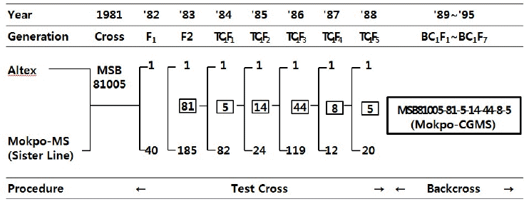 KJBS-47-403_F1.gif