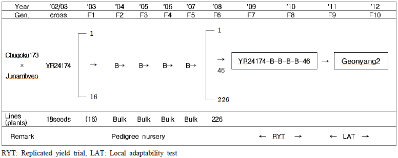 KJBS-47-437_F1.gif
