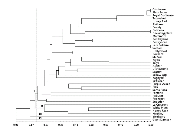 KJBS-47-97_F2.gif
