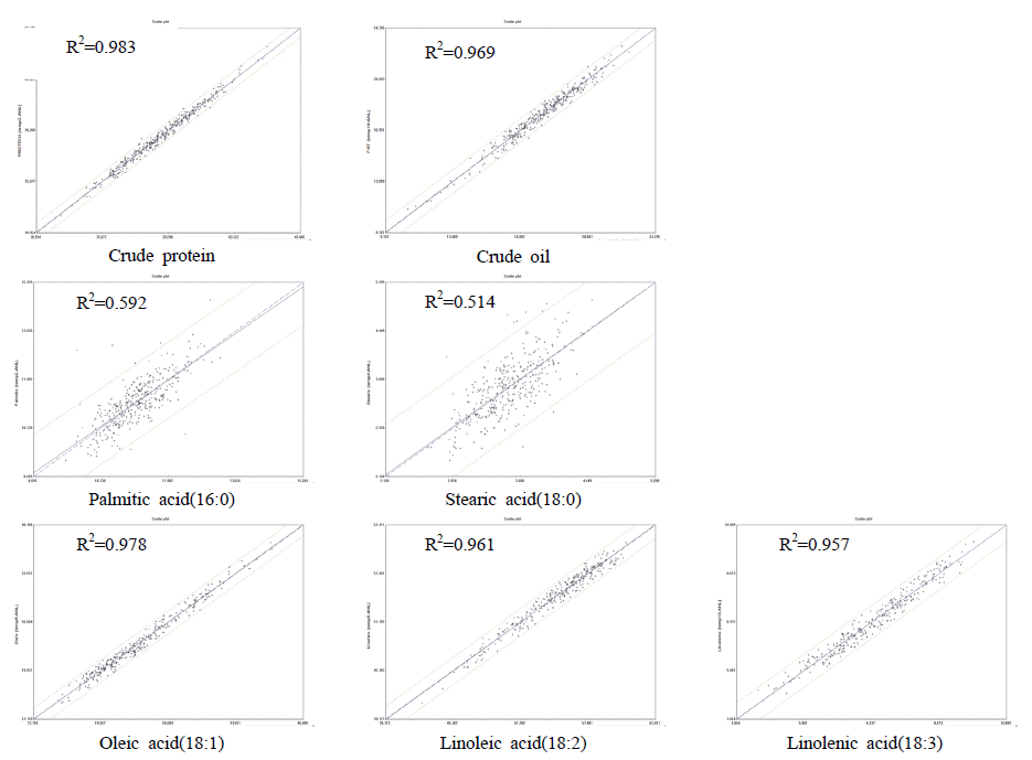 KJBS-48-4-406_F1.gif