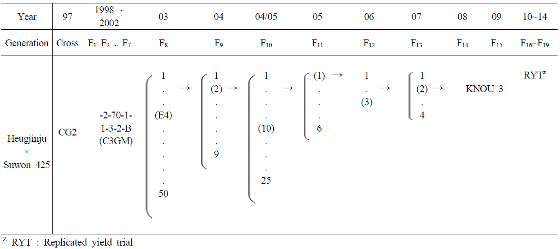 KJBS-48-4-535_F1.gif