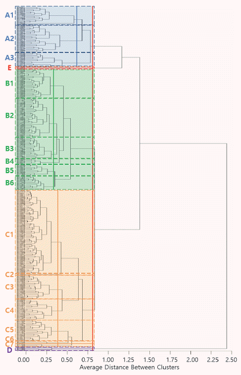 KJBS-49-369_F2.gif