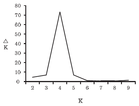 KJBS-49-72_F2.gif
