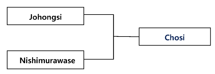 KJBS-51-424-f1.jpg
