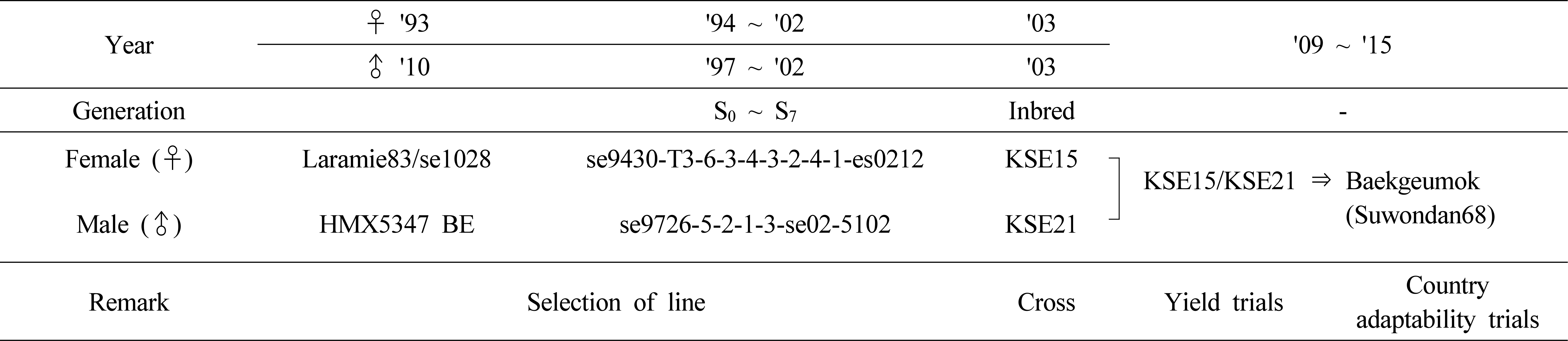 KJBS-52-088-f1.gif