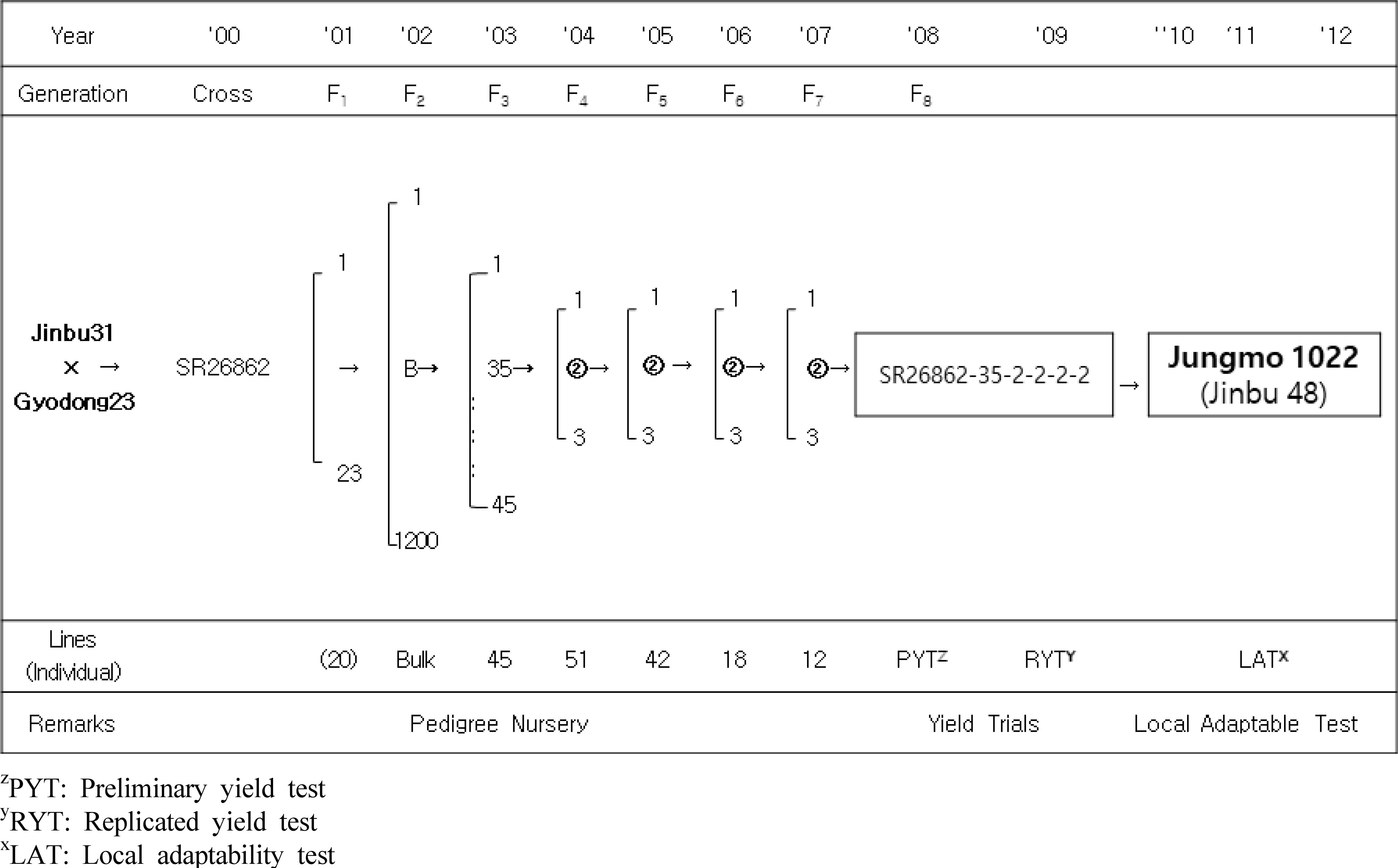 KJBS-52-206-f1.gif