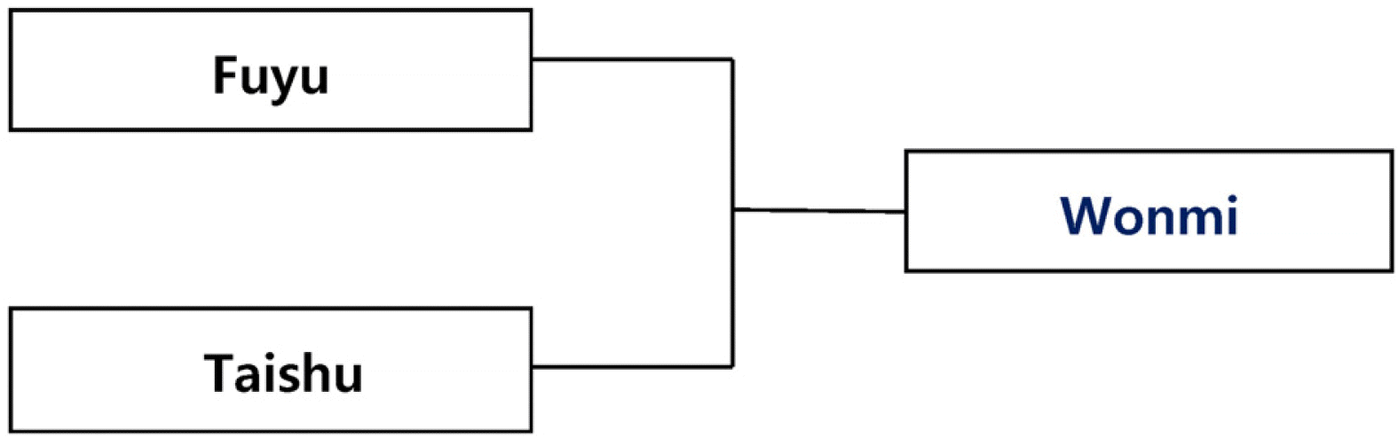 KJBS-52-258-f1.gif