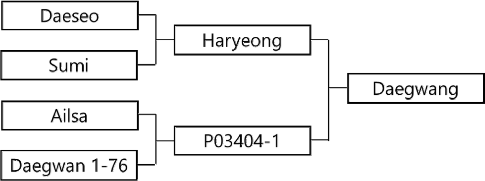 KJBS-52-272-f2.gif