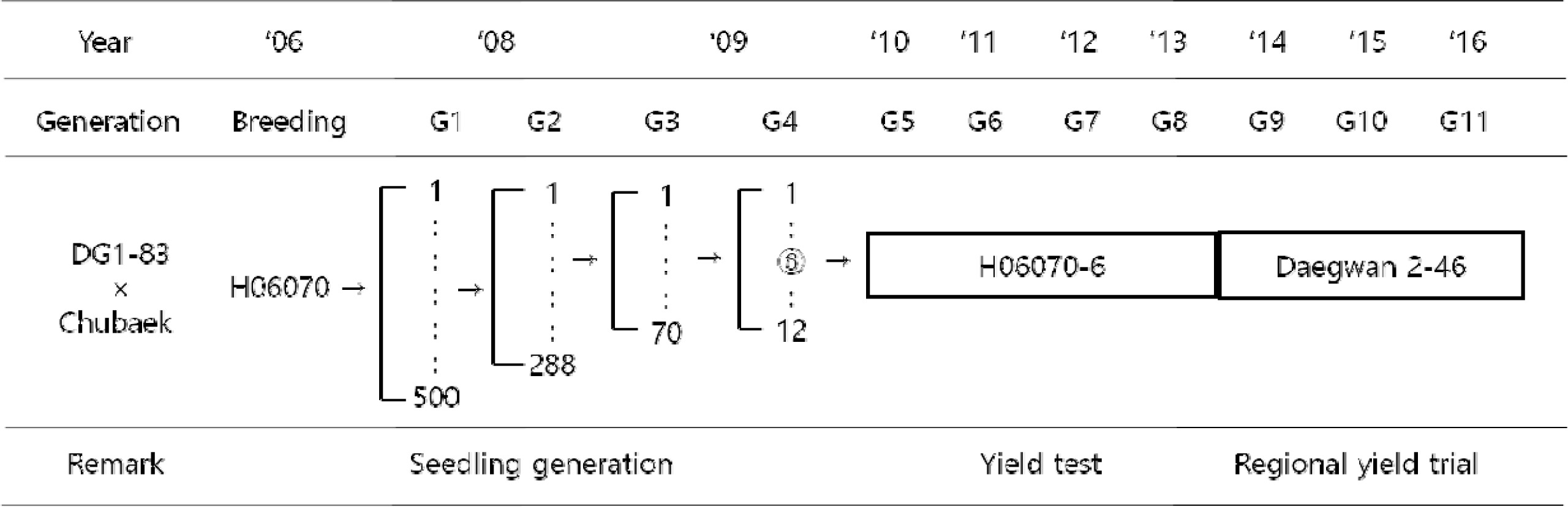 KJBS-52-460-f1.jpg