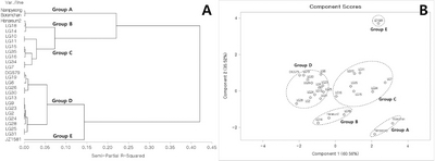 KJBS_50_116_fig_2.jpg
