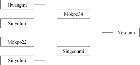 KJBS_50_131_fig_1.jpg