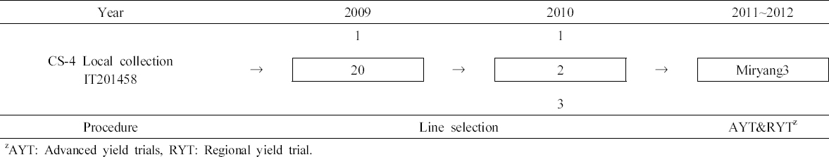KJBS_50_155_fig_1.jpg