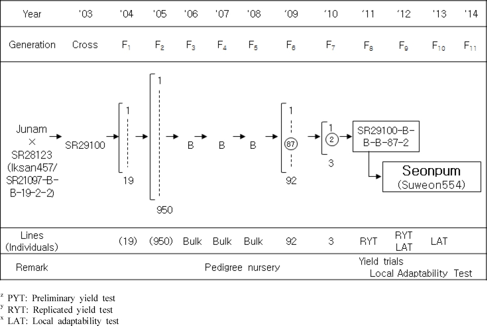 KJBS_50_171_fig_1.jpg