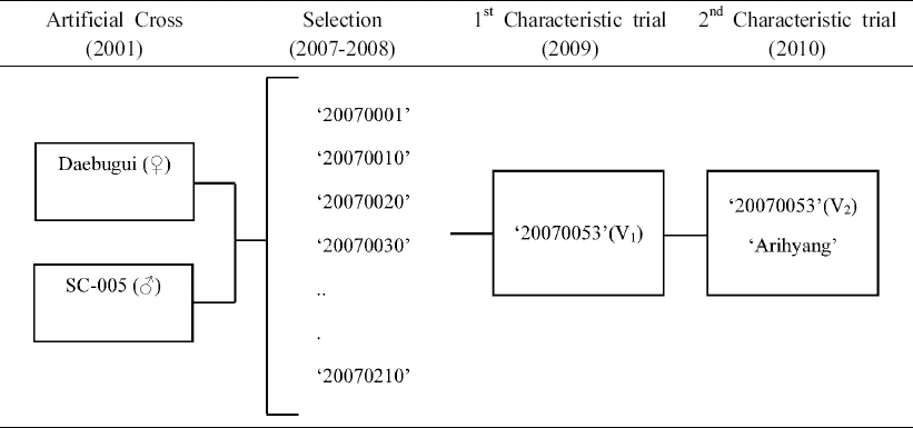 KJBS_50_177_fig_1.jpg
