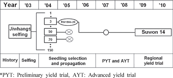 KJBS_50_236_fig_1.jpg