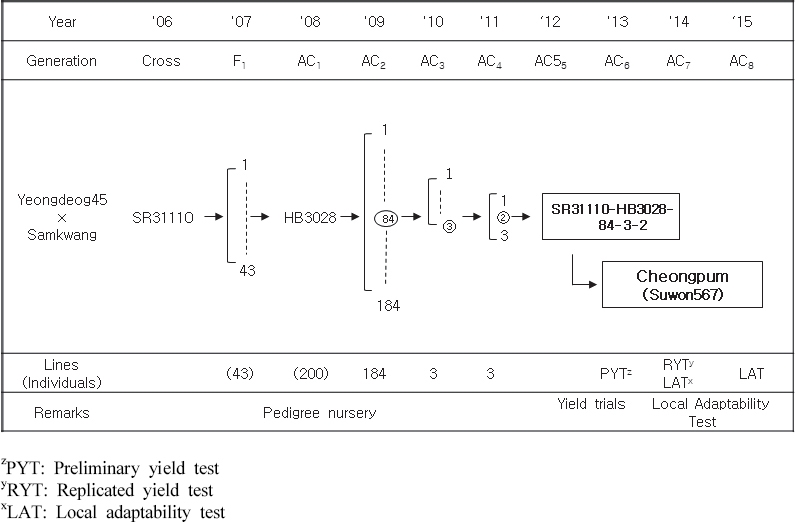 KJBS_50_261_fig_1.jpg