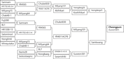 KJBS_50_261_fig_2.jpg
