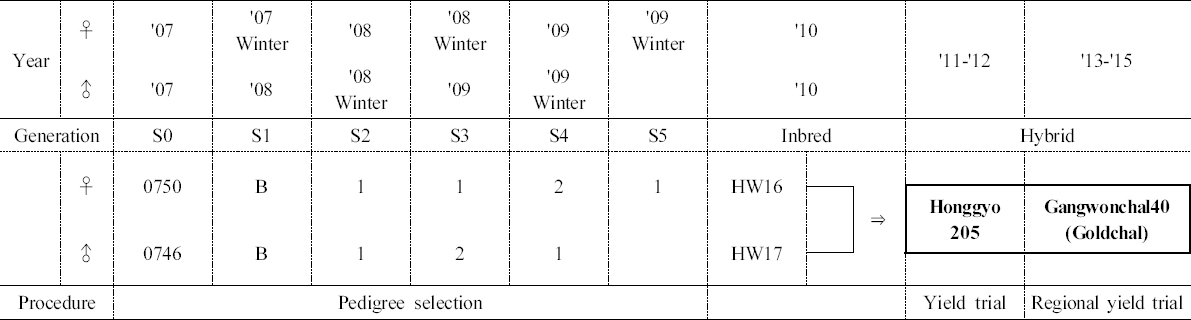 KJBS_50_268_fig_1.jpg