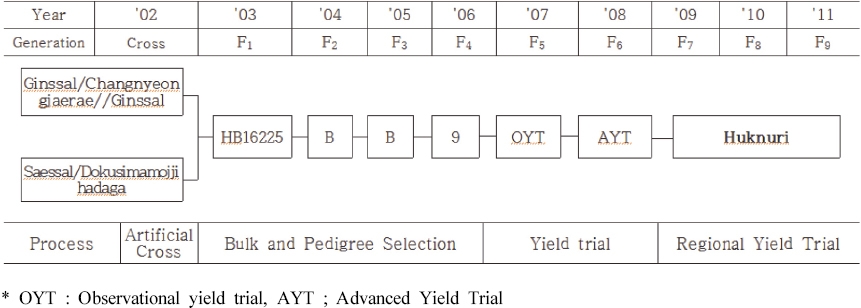 KJBS_50_274_fig_1.jpg