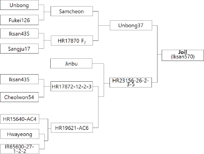 KJBS_50_280_fig_2.jpg