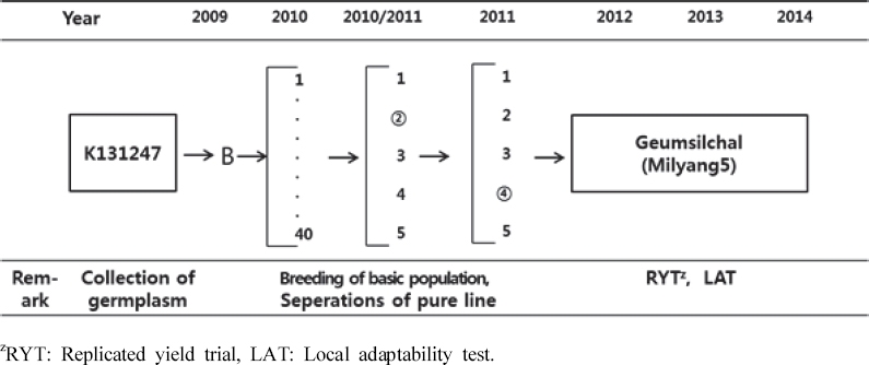 KJBS_50_296_fig_1.jpg