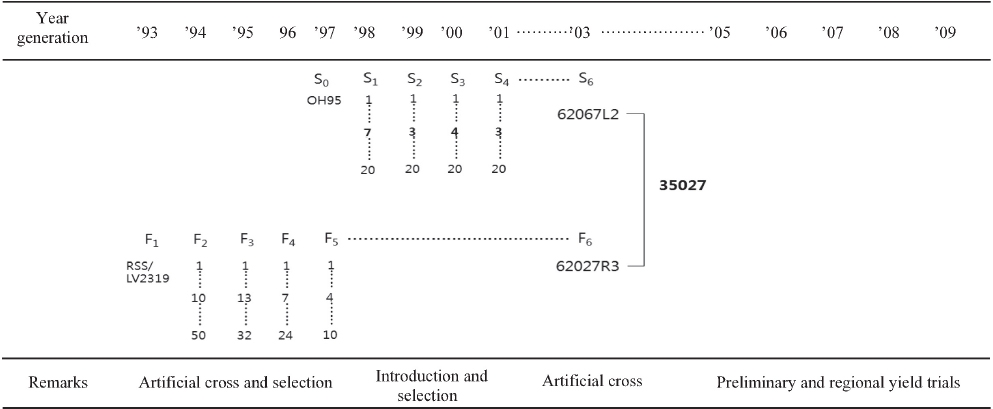 KJBS_50_302_fig_1.jpg