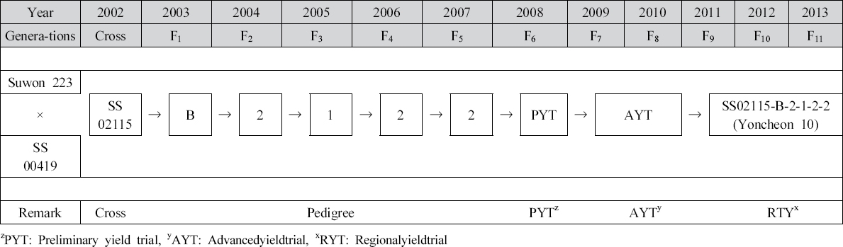 KJBS_50_307_fig_1.jpg