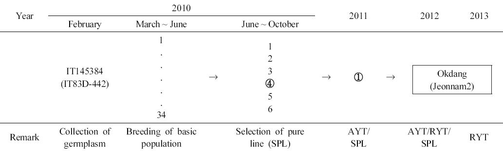 KJBS_50_319_fig_1.jpg