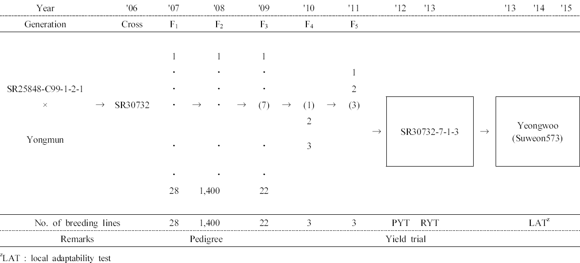 KJBS_50_331_fig_1.jpg