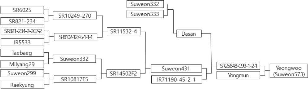KJBS_50_331_fig_2.jpg