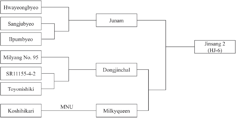 KJBS_50_344_fig_1.jpg