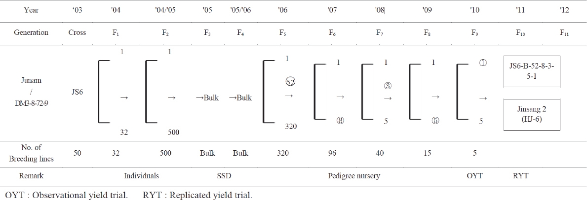 KJBS_50_344_fig_2.jpg
