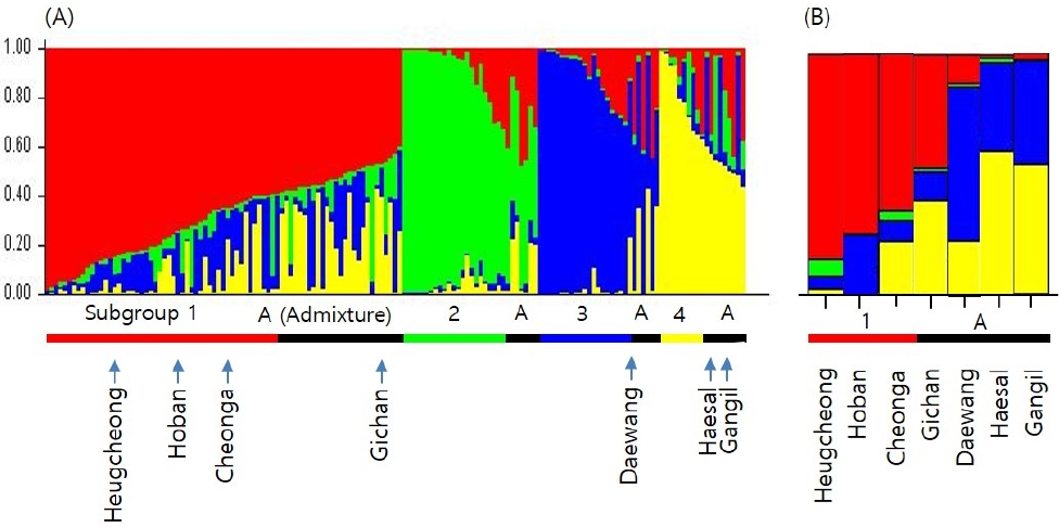 KJBS_50_396_fig_3.jpg