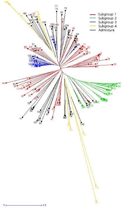 KJBS_50_396_fig_4.jpg