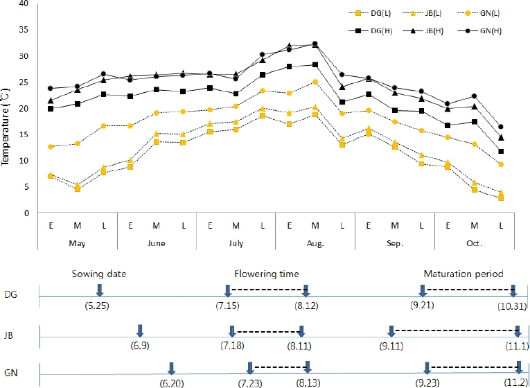 KJBS_50_442_fig_1.jpg