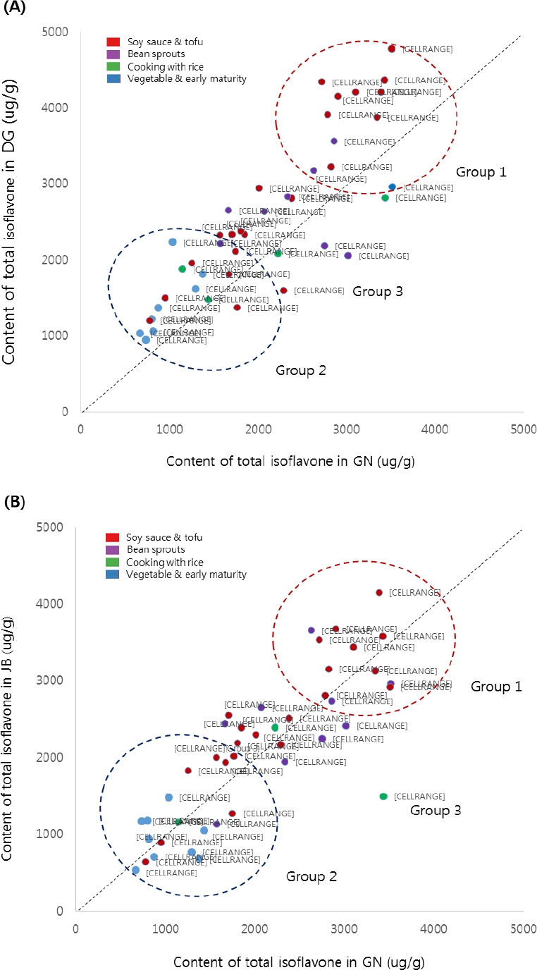 KJBS_50_442_fig_3.jpg