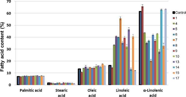 KJBS_50_463_fig_4.jpg