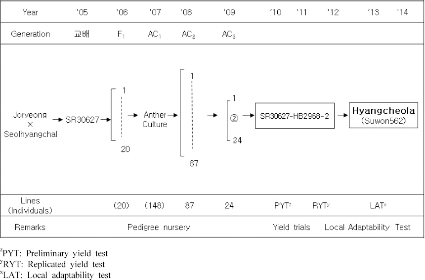 KJBS_50_472_fig_1.jpg
