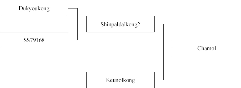 KJBS_50_478_fig_1.jpg