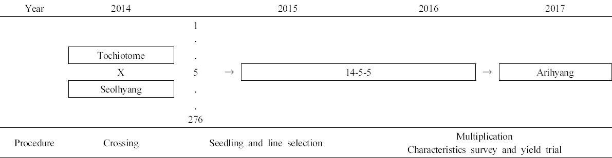 KJBS_50_497_fig_1.jpg