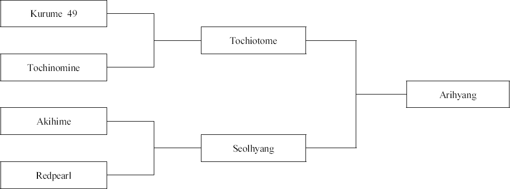KJBS_50_497_fig_2.jpg