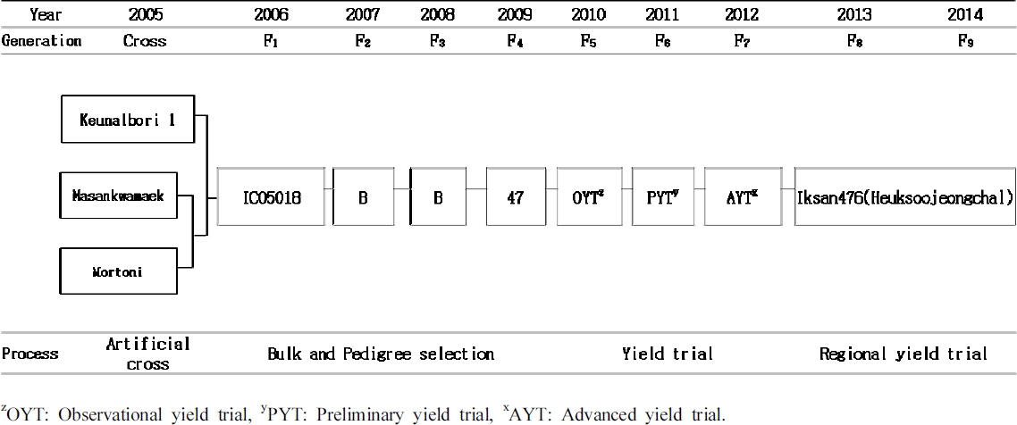 KJBS_50_504_fig_1.jpg