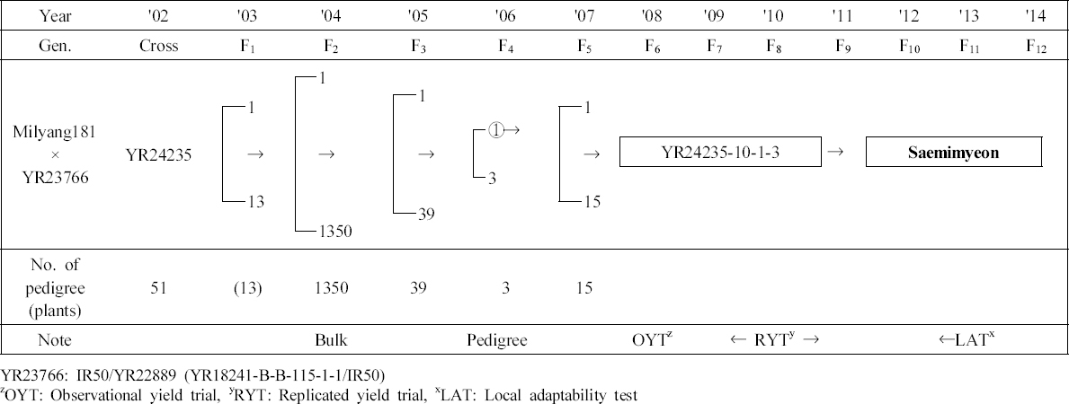 KJBS_50_522_fig_1.jpg