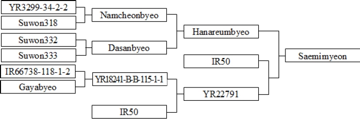 KJBS_50_522_fig_2.jpg