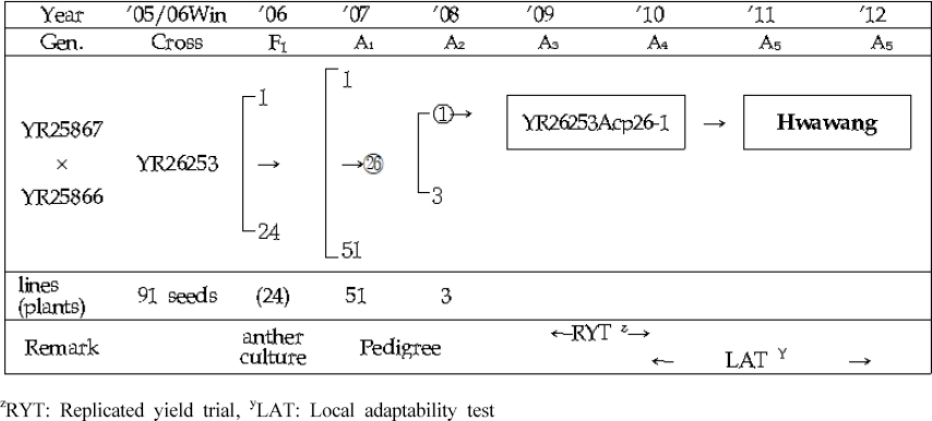 KJBS_50_534_fig_1.jpg