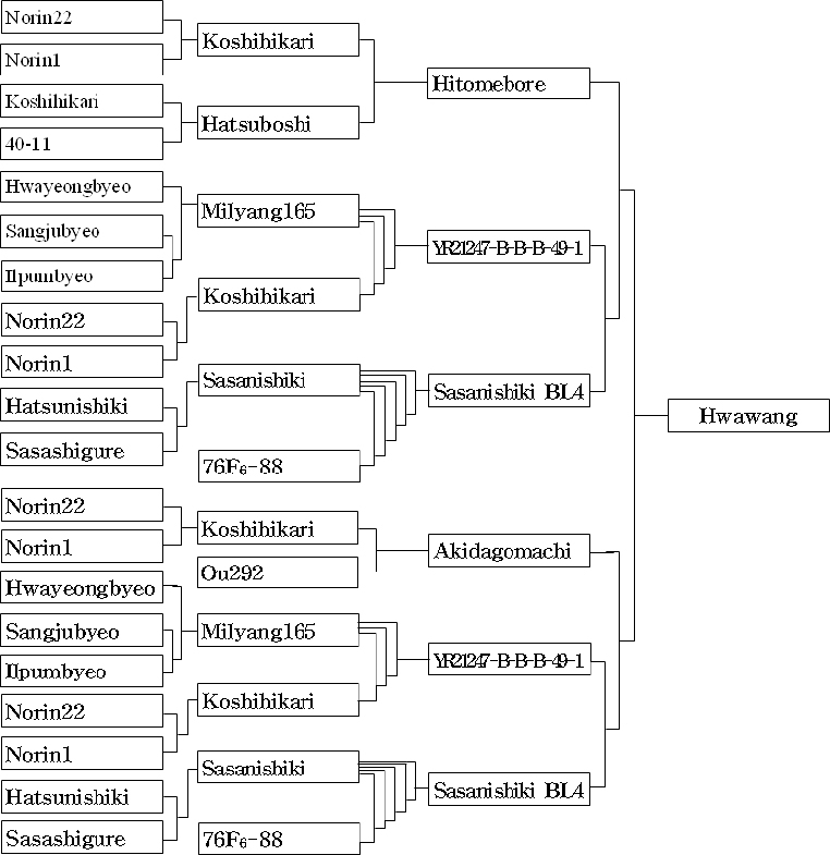KJBS_50_534_fig_2.jpg